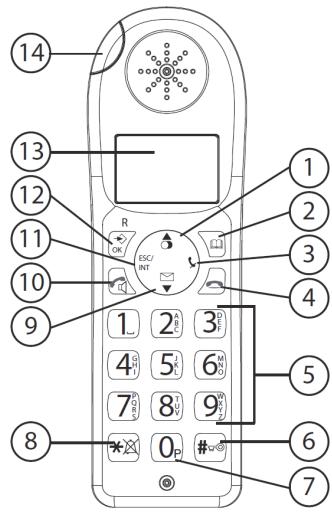 SWITEL DC 6322 COMBO - Base - 1