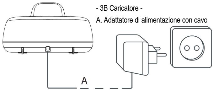 SWITEL DC 6322 COMBO - Caricatore dell'unità portatile - 1