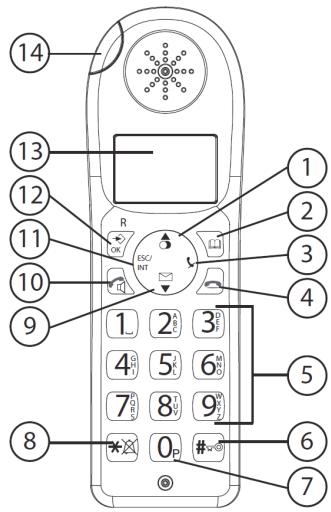 SWITEL DC 6322 COMBO - Basisstation - 1
