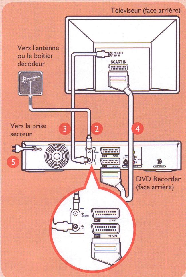 SCHNEIDER SRV 810H - Guide de mise en route - 5
