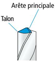 DRILL DOCTOR 400 - Talon aussi haut ou plus haut que l'arête principale - 1