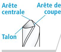DRILL DOCTOR 400 - Anatomie du foret - 1