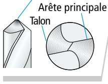 DRILL DOCTOR 400 - Bien affûté - 1