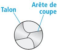 DRILL DOCTOR 400 - Anatomie du foret - 2