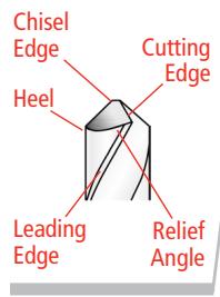DRILL DOCTOR 350X - Anatomy of a Drill Bit - 1