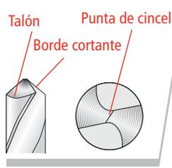 DRILL DOCTOR 350X - Brocas correctamente afiladas - 1