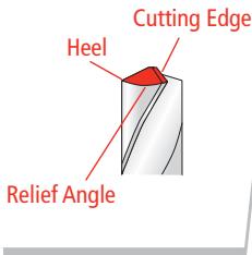 DRILL DOCTOR 350X - Problem - 1