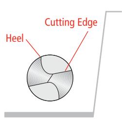 DRILL DOCTOR 350X - Anatomy of a Drill Bit - 2