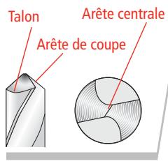 DRILL DOCTOR 350X - Forêts bien affutés - 1