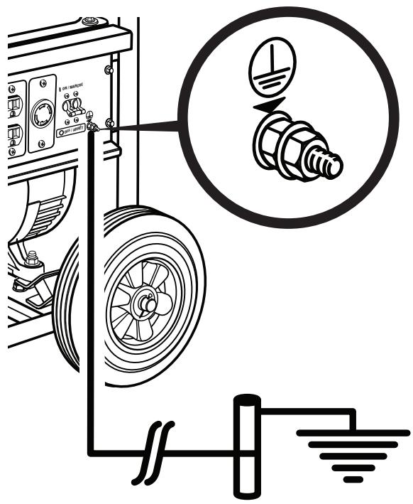 HOMELITE HG5000 - GROUNDING THE GENERATOR - 1