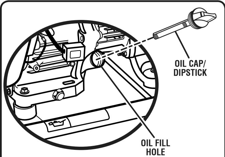 HOMELITE HG5700 - CHECKING/ADDING LUBRICANT - 1