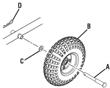 HOMELITE HL80923 - Consulte esta sección desplegable para ver todas las figuras a las que se hace referencia en el manual del operador. - 2