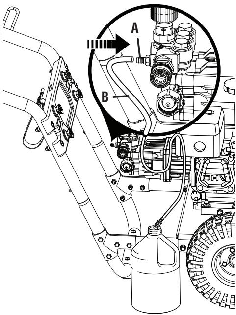 HOMELITE HL80923 - Consulter l'encart à volets afin d'examiner toutes les figures mentionnées dans le manuel d'utilisation. - 3
