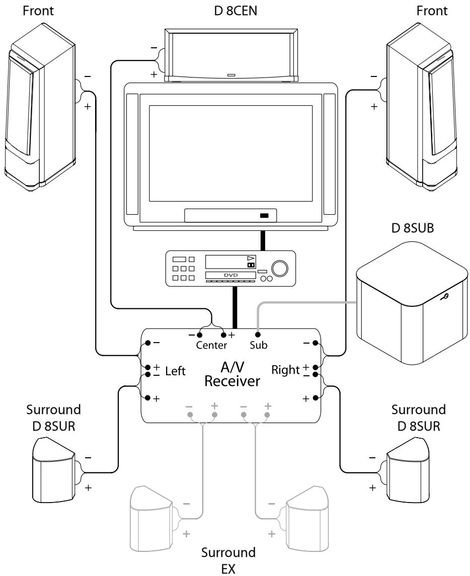 JAMO D 8SUB - D 8SUR - 7