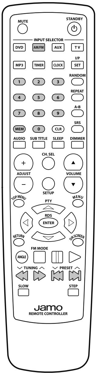 JAMO S 250 HCS 21 - Funcionalmente y configuración de la Radio - 1