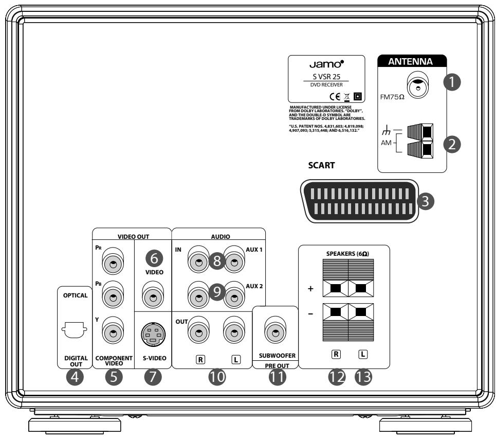 JAMO S 250 HCS 21 - Conexión de audio - 2