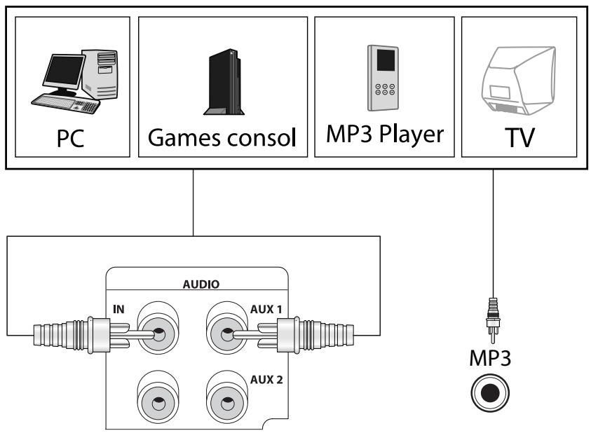 JAMO S 250 HCS 21 - Connexion audio - 1