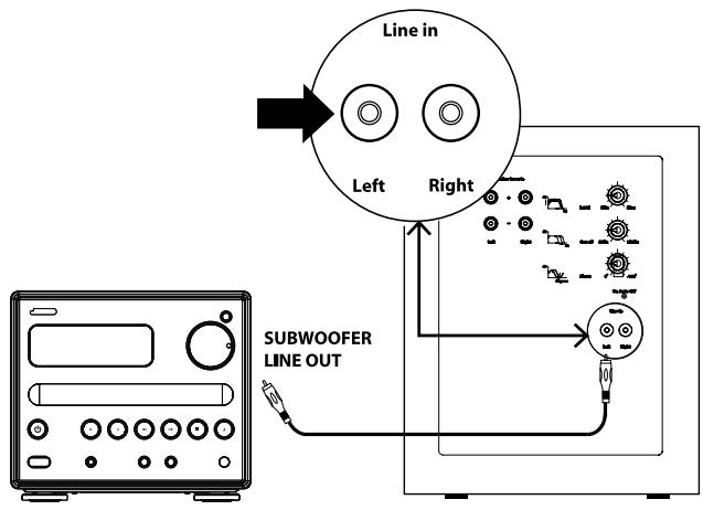 JAMO S 250 HCS 21 - Connecting the system - 3