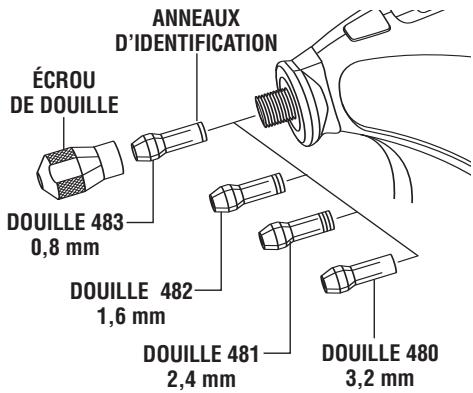 DREMEL 1100 - A MISE EN GARDE - 1