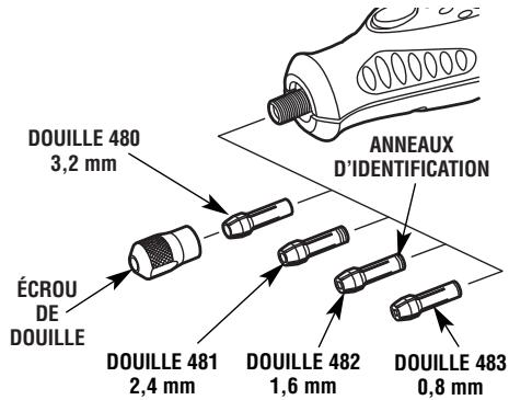 DREMEL 770 - Assemblage - 2
