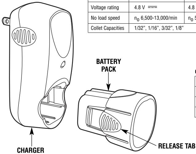 DREMEL 770 - Functional Description &amp; Specifications - 2
