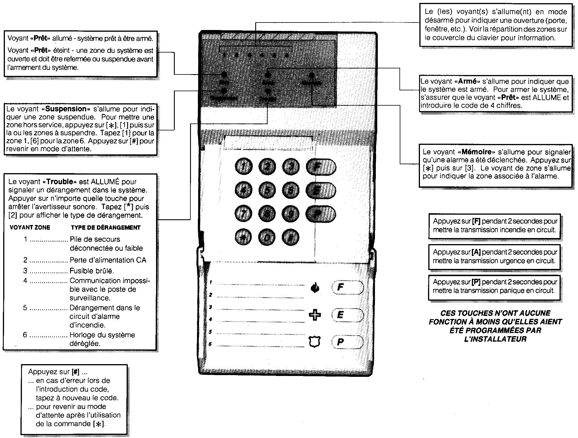 DSC PC1500 - Pour programmer un nouveau code - 1