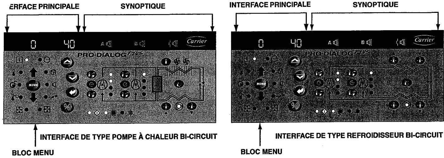 CARRIER 30RA RH 040-240 B - - Caractéristiques générales de l'interface utilisateur locale - 1