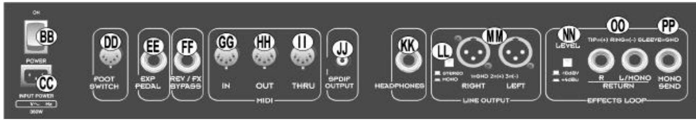 FENDER CYBER-TWIN - Touche TAP en mode UTILITY : - 10