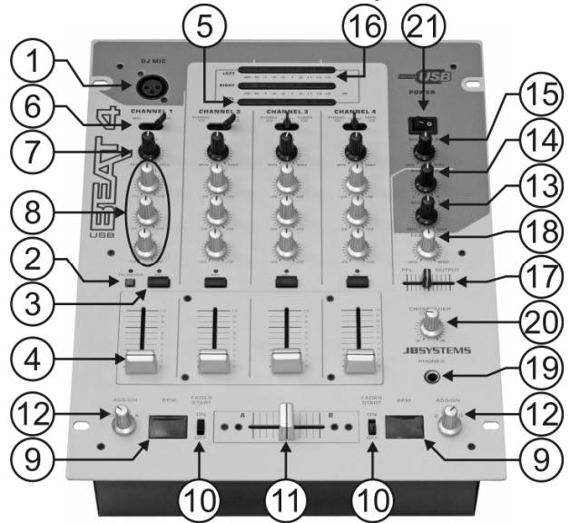 JBSYSTEMS BEAT 4 USB - ANSCHLUSSE - 1