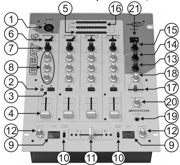 JBSYSTEMS BEAT 4 USB - BEDIENINGEN EN FUNCTIONS (VOORZIJDE) - 1
