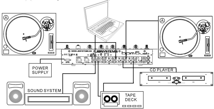 JBSYSTEMS BPM6 USB - LIGAÇÖES - 1