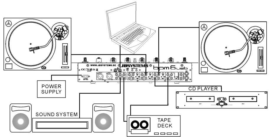 JBSYSTEMS BPM6 USB - ANSCHLUSSE - 1