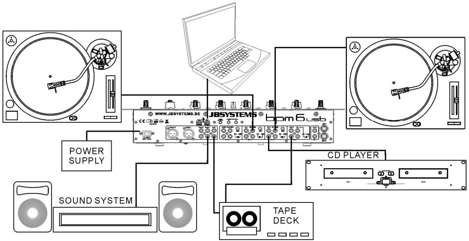 JBSYSTEMS BPM6 USB - AANSLUITINGEN - 1