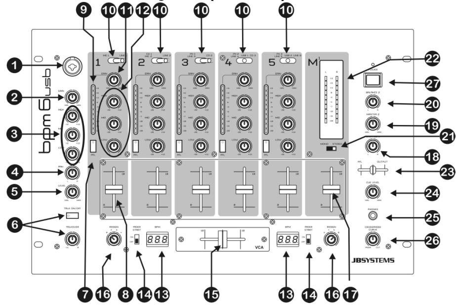 JBSYSTEMS BPM6 USB - CONTROLOS E FUNÇÉS (FRONTAL) - 1