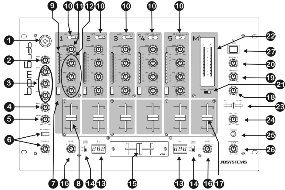 JBSYSTEMS BPM6 USB - ANSCHLUSSE - 2