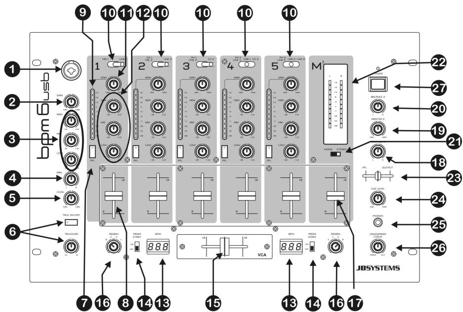 JBSYSTEMS BPM6 USB - CONNECTIONS - 2