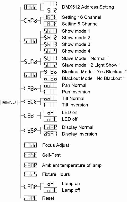 JBSYSTEMS BT-250S - DMX512 - 1