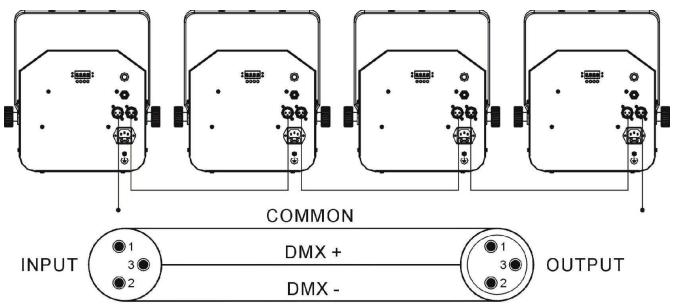JBSYSTEMS CALYPSO - Electrical installation in DMX-mode: - 2