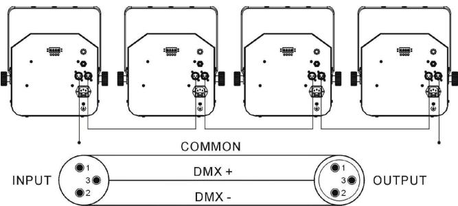 JBSYSTEMS CALYPSO - DMX AANSLUITINGEN - 2