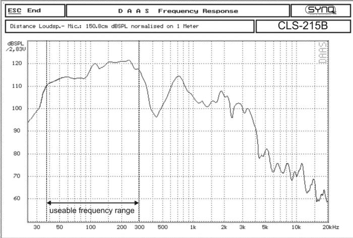 JBSYSTEMS CLS-2 15B - Parallel-Modus - Woofers miteinander verbunden: - 1