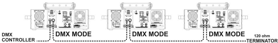 JBSYSTEMS CLUB LASER 7 - 4) MODO DMX512: - 1