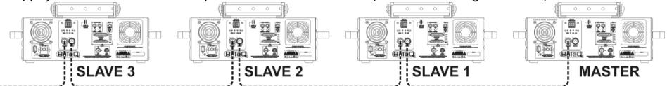 JBSYSTEMS CLUB LASER 7 - 2) MODE 100% AUTOMATIQUE (MASTER): - 1