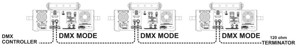 JBSYSTEMS CLUB LASER 7 - 4) MODE DMX512: - 1
