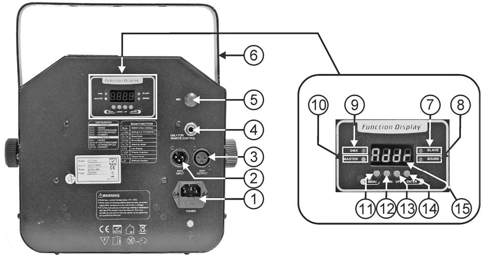 JBSYSTEMS CYCLOPE - OVERHEAD RIGGING - 1