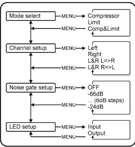 JBSYSTEMS DLC1 - Noise gate setup - 2