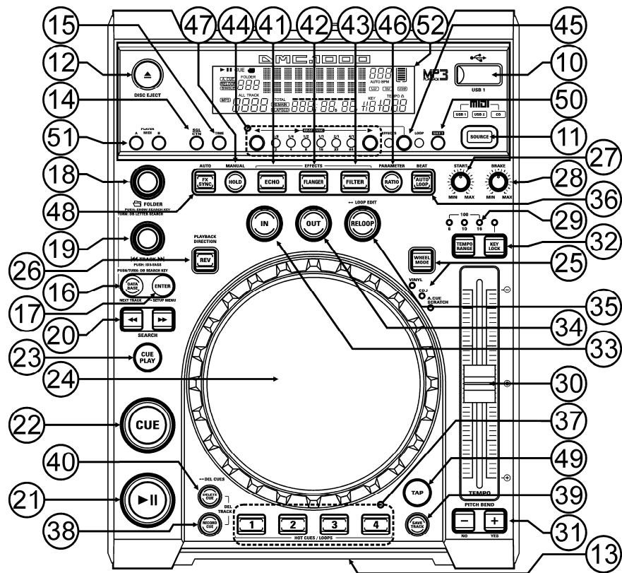 JBSYSTEMS DMC 1000 - CONTROLE EN FUNCTIONS - 2