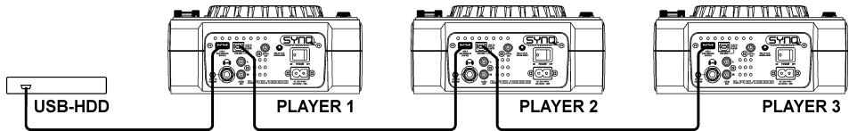 JBSYSTEMS DMC 1000 - Configuration élaborée - 2 ou 3 lecteurs - 1