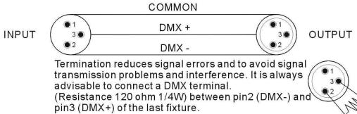 JBSYSTEMS DYNAMO 250 - Controlado por controlador DMX universal: - 2