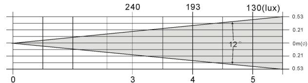 JBSYSTEMS DYNAMO 250 - ESPECIFICAÇÖES - 1