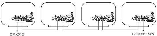 JBSYSTEMS DYNAMO 250 - Aangestuurd door een universe DMX-controller: - 1